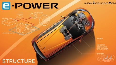 Nissan e-Power Technology